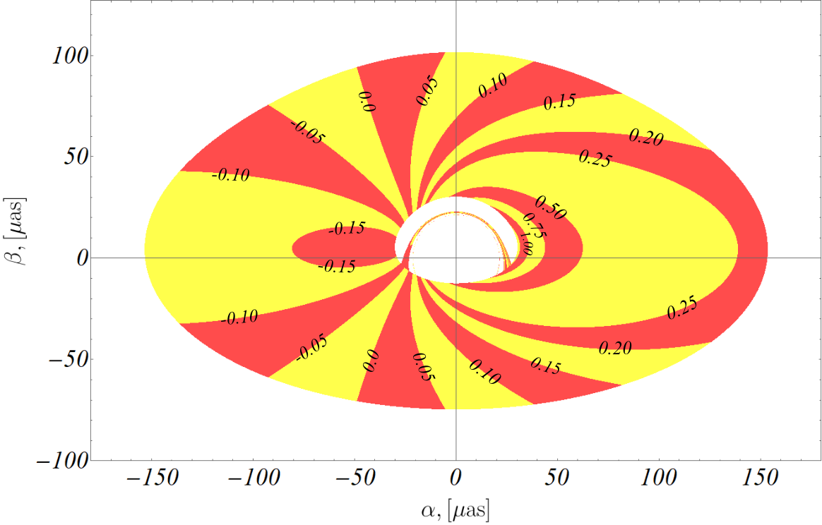 Figure 27